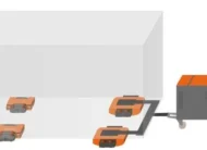 Sistema modulare Apollo Mouvers per movimentazione carichi pesanti industriali